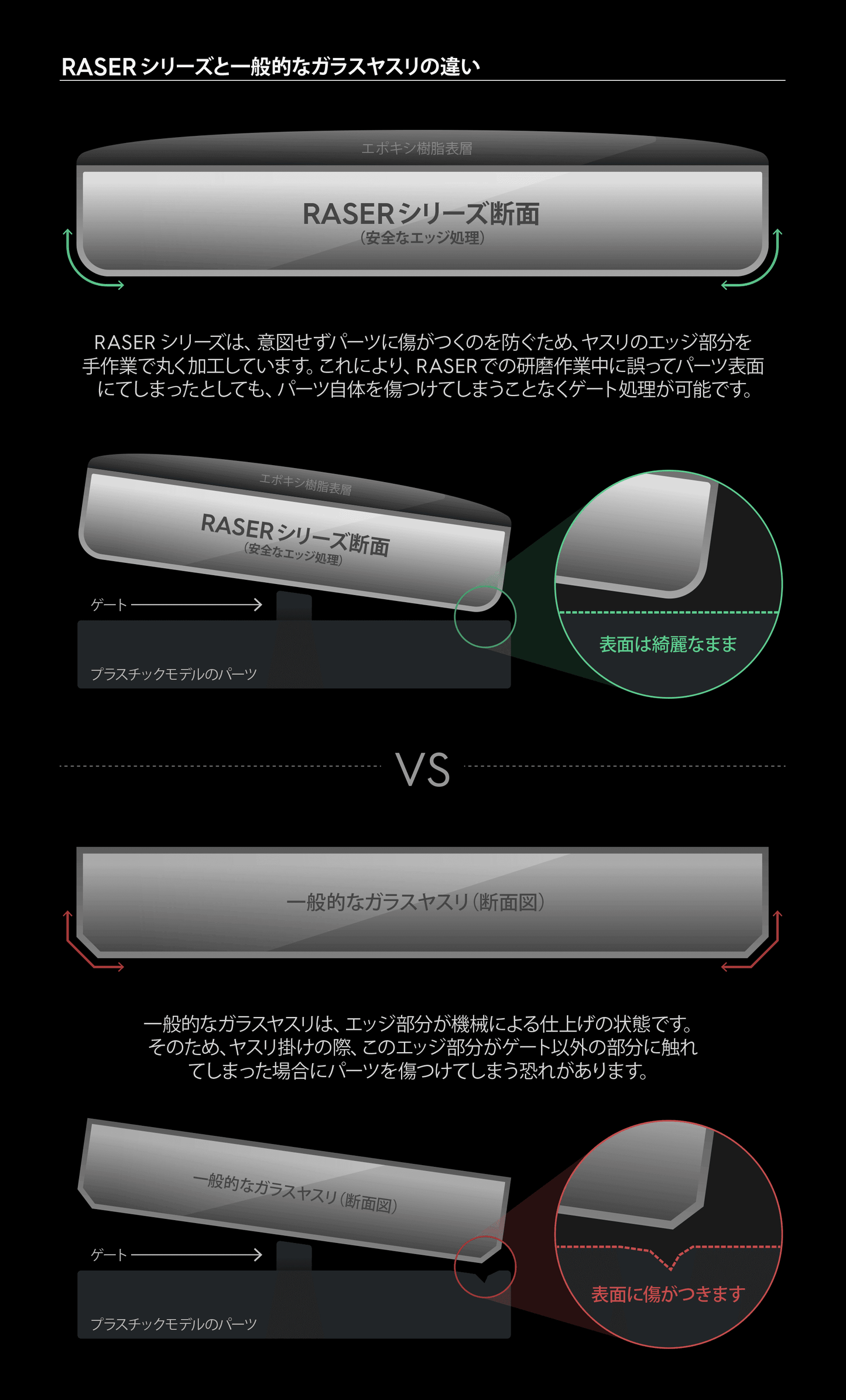 RG-R-RE1 - Raser The Origin v1.5 - Show Me What You Bot