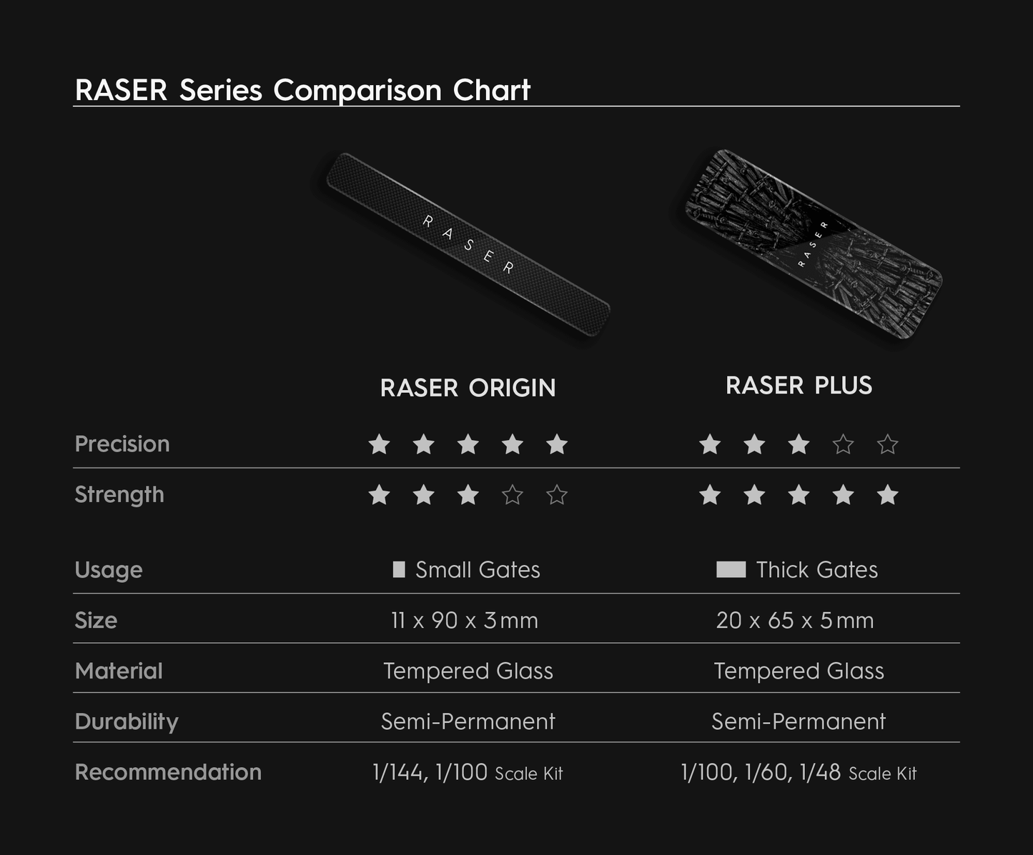 RG-R-RE1 - Raser The Origin v1.5 - Show Me What You Bot