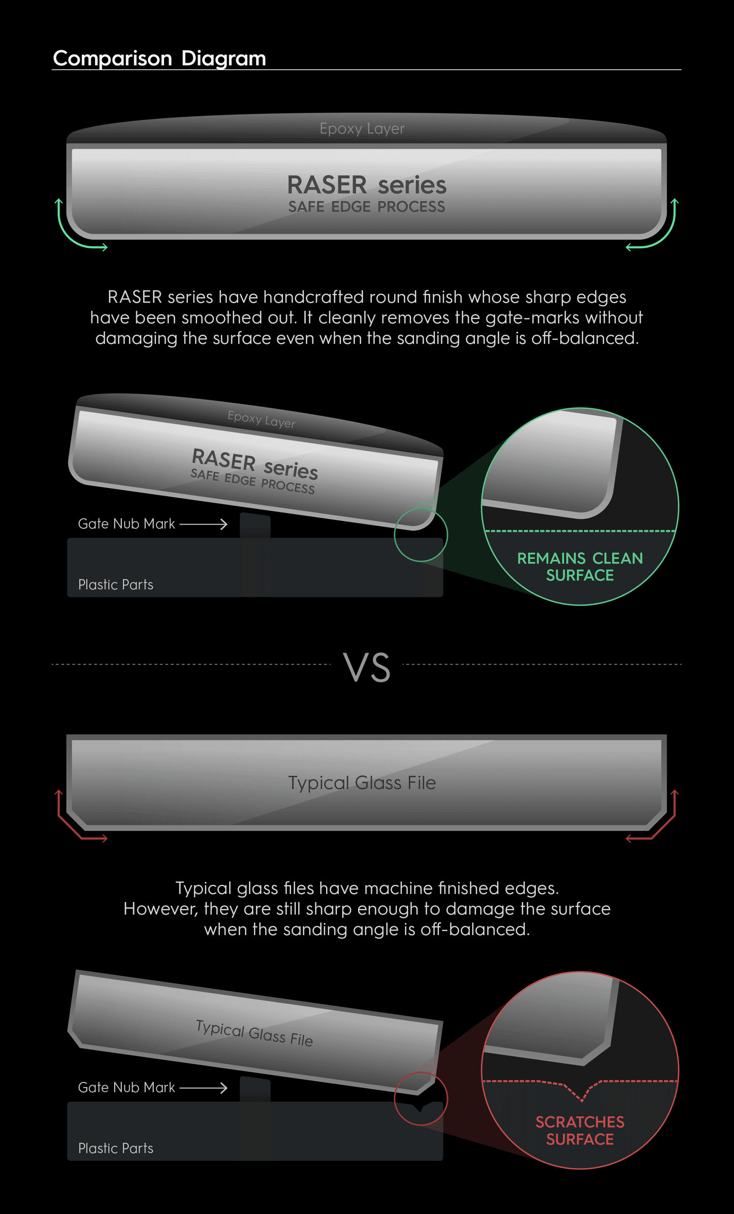 RG-R-RE1 - Raser The Origin v1.5 - Show Me What You Bot