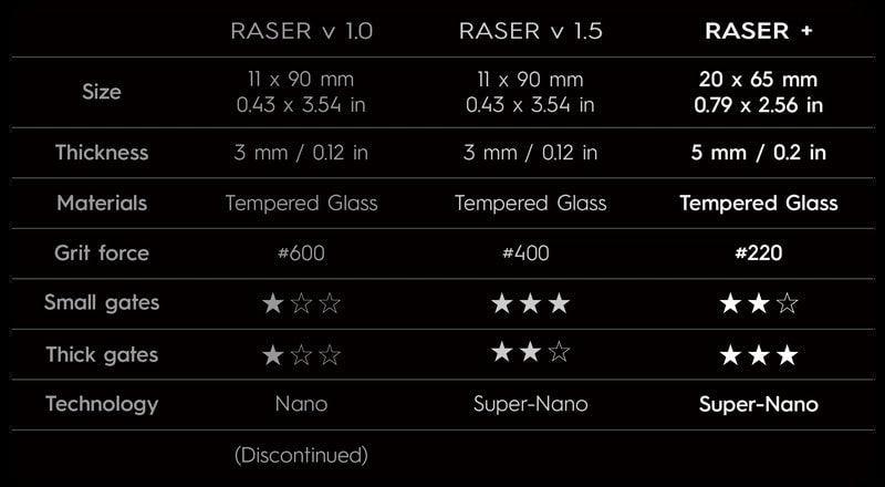 R-GR-P1 - Raser Plus - Show Me What You Bot