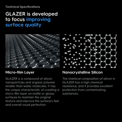 GZ-A60 - Glazer Finishing Solution Bundle - Show Me What You Bot