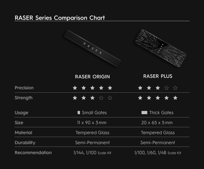 RG-R-RE1 - Raser The Origin v1.5 - Show Me What You Bot