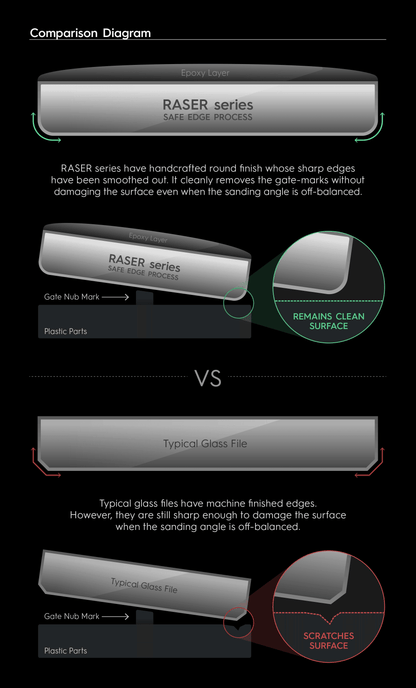 RG-R-RE1 - Raser The Origin v1.5 - Show Me What You Bot