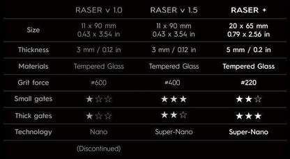 R-GR-P1 - Raser Plus - Show Me What You Bot